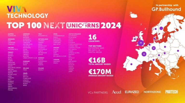 Ukrainian Headway is among the 100 most promising tech startups in Europe