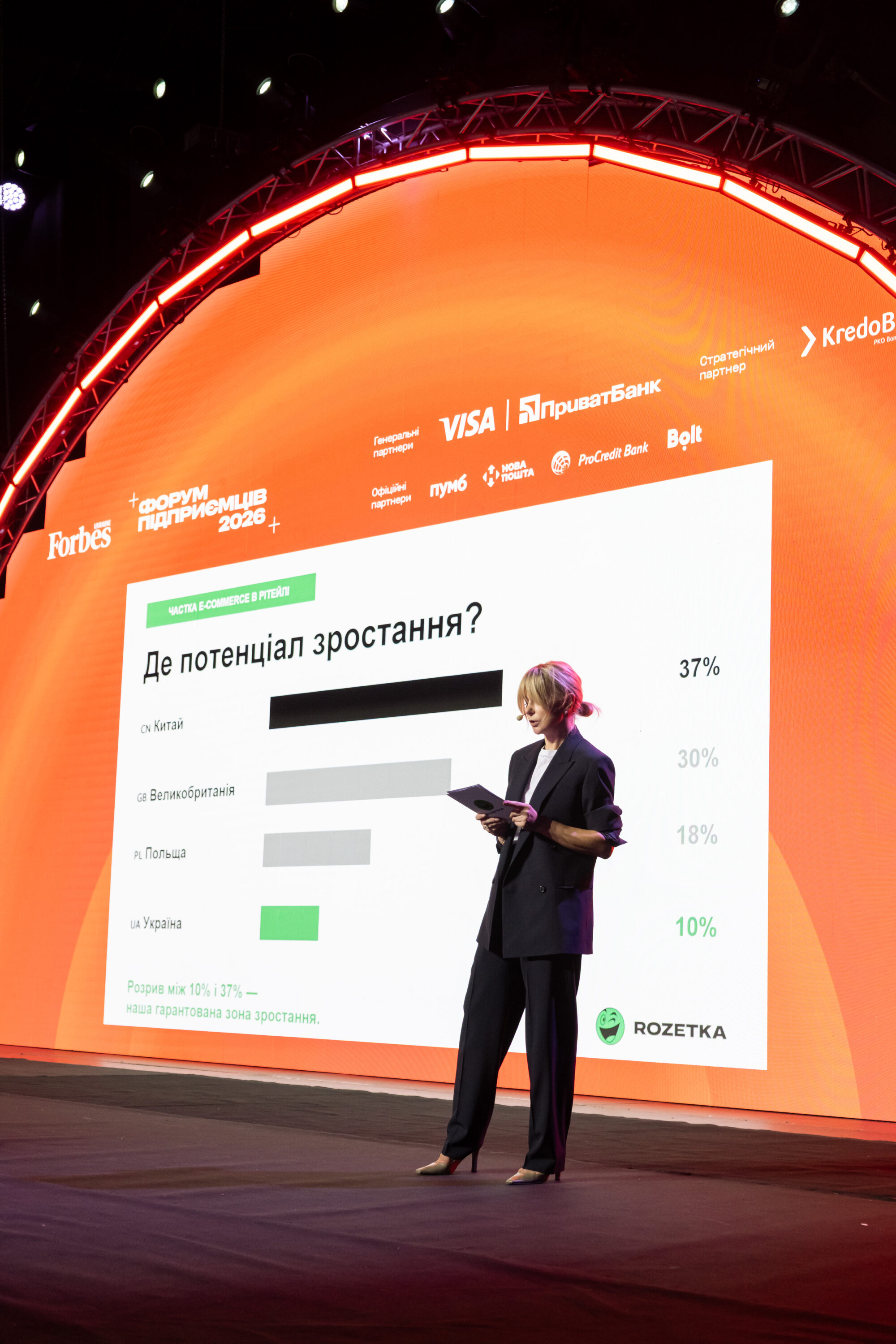 Entrepreneurs Forum 2026: How Ukrainian Business Is Moving from Survival to Sustainable Growth